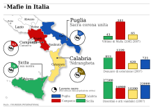 Segreti della mafia