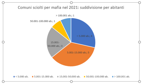 Un lavoro legale?